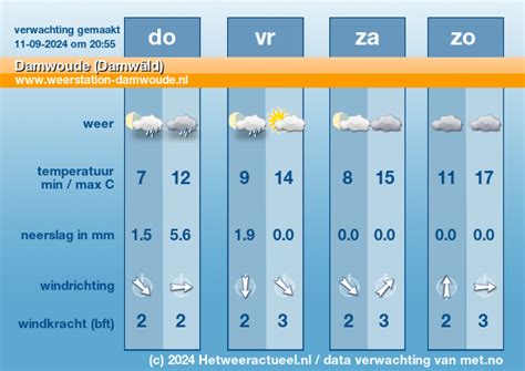 Weer per uur in Hannut, Luik, België 